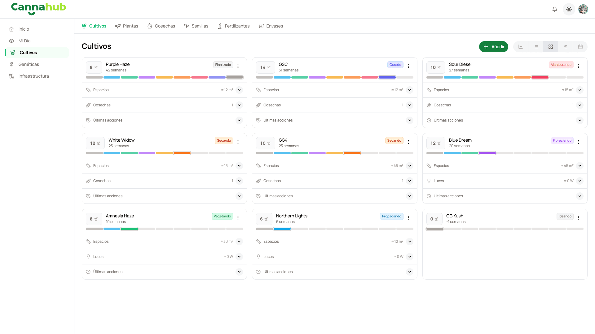 Timeline de actividades del cultivo