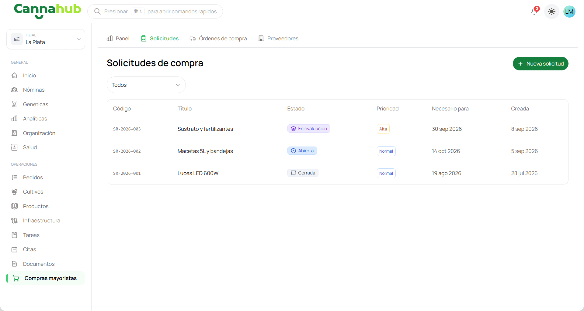 Solicitudes de compra con su estado, prioridad y fecha de necesidad