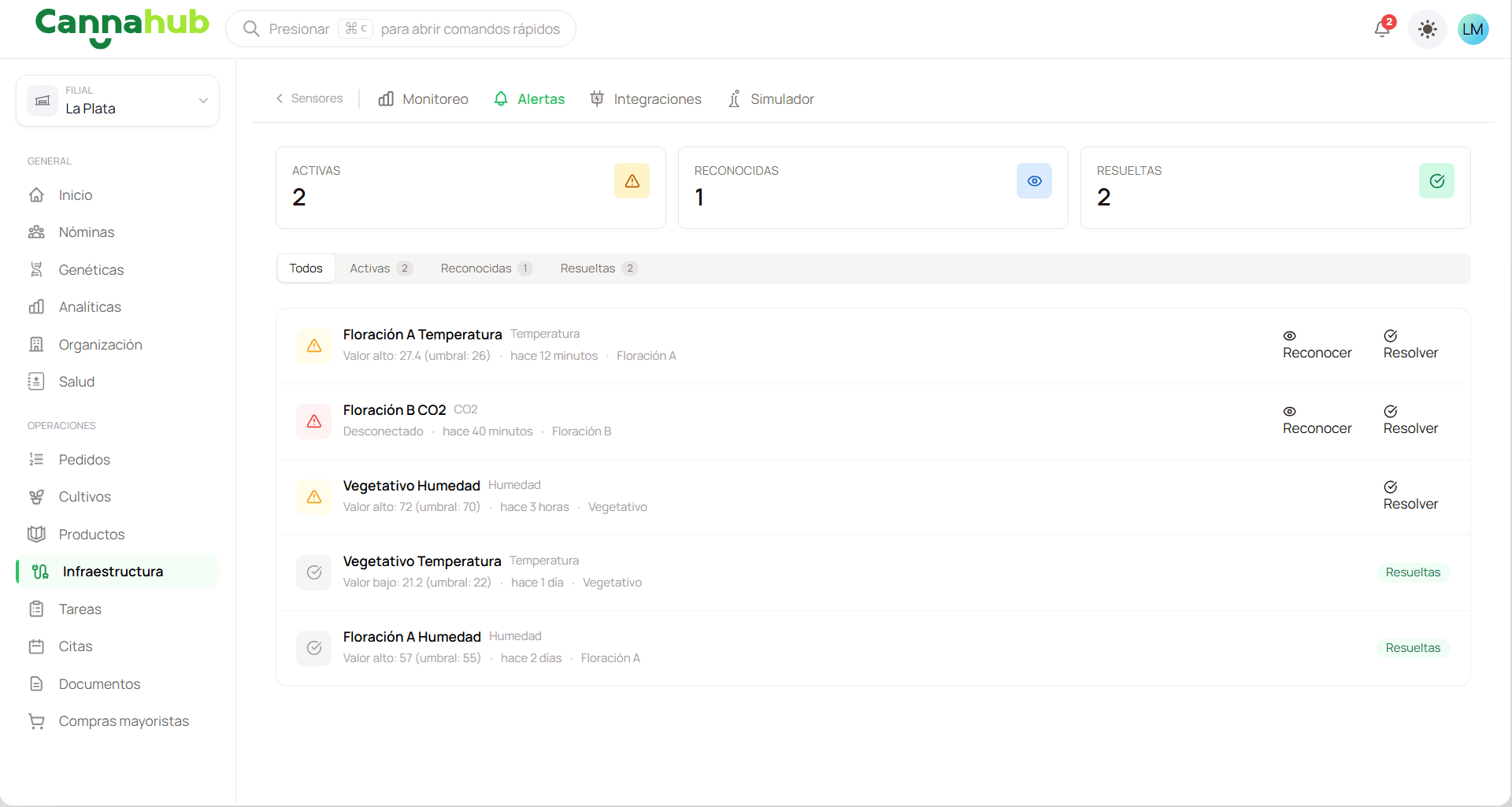 Listado de alertas generadas cuando las lecturas salen de los umbrales configurados