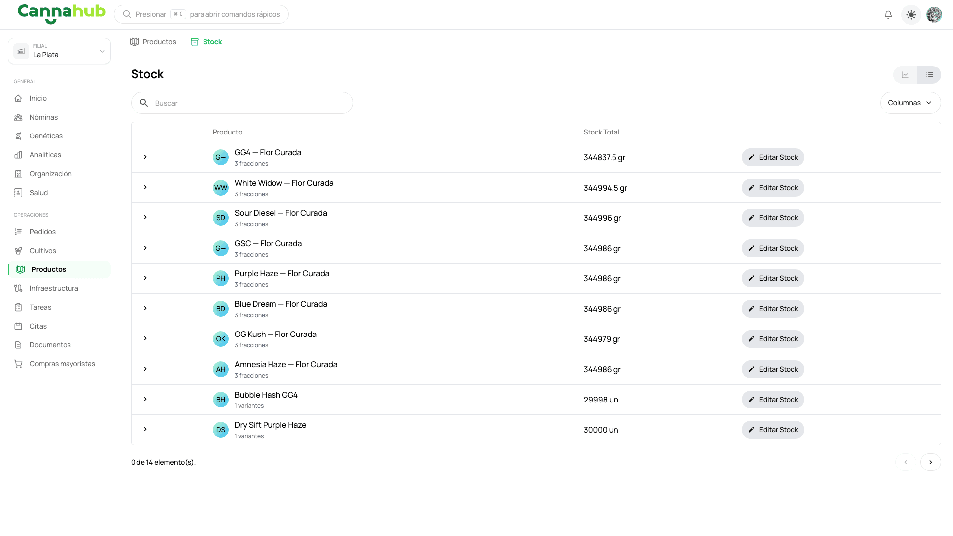 Dashboard de métricas de stock