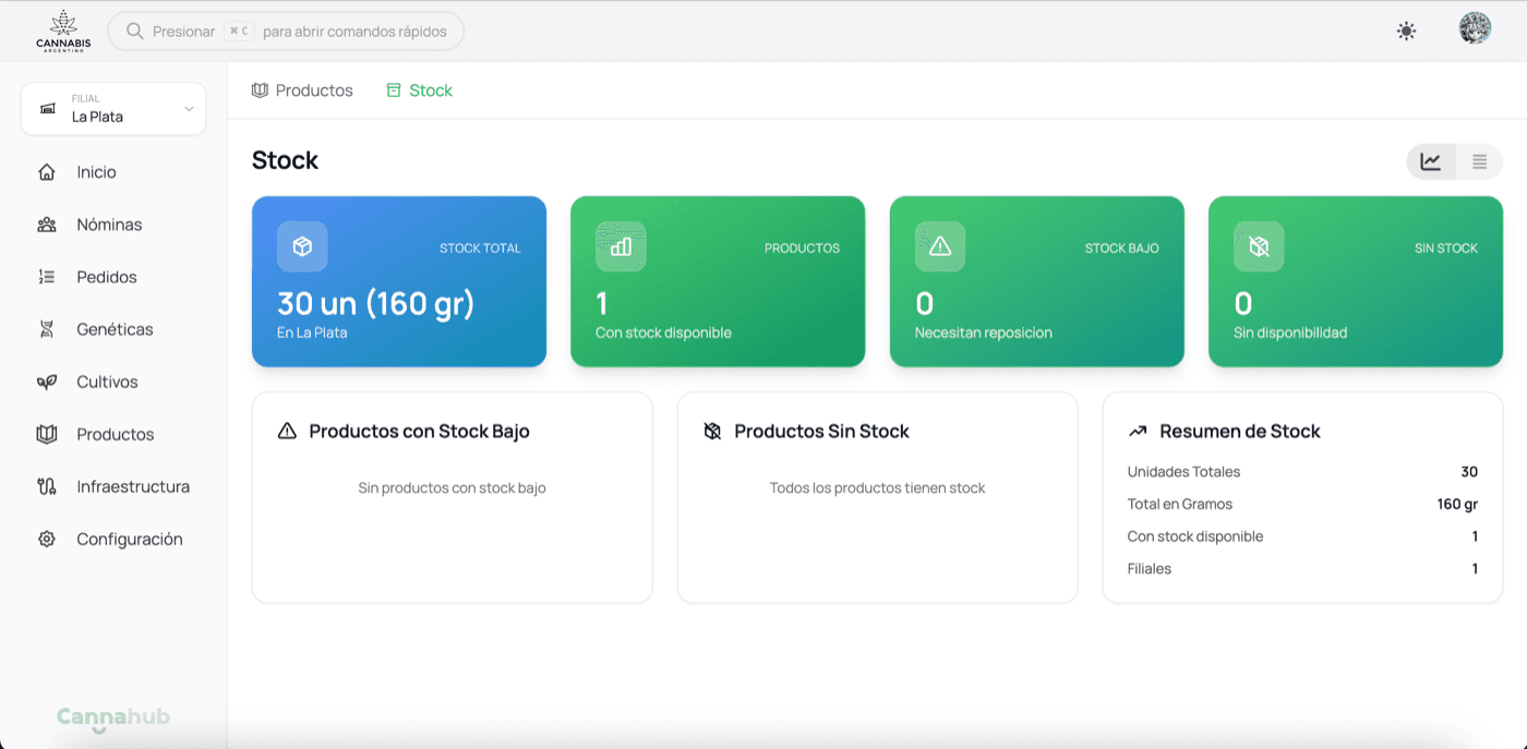 Dashboard con métricas y alertas de productos
